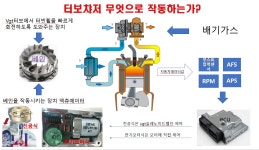포도모터스 중촌점