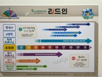 해들리드인영수학원