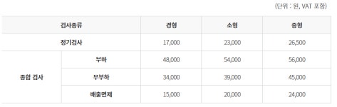 만안자동차정비서비스