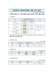 시립센트럴포레어린이집