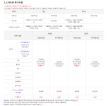 시흥외장하드데이터복구컴퓨터수리센터LUSY