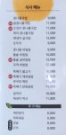 이모전주콩나물국밥