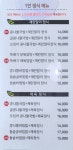 이모전주콩나물국밥