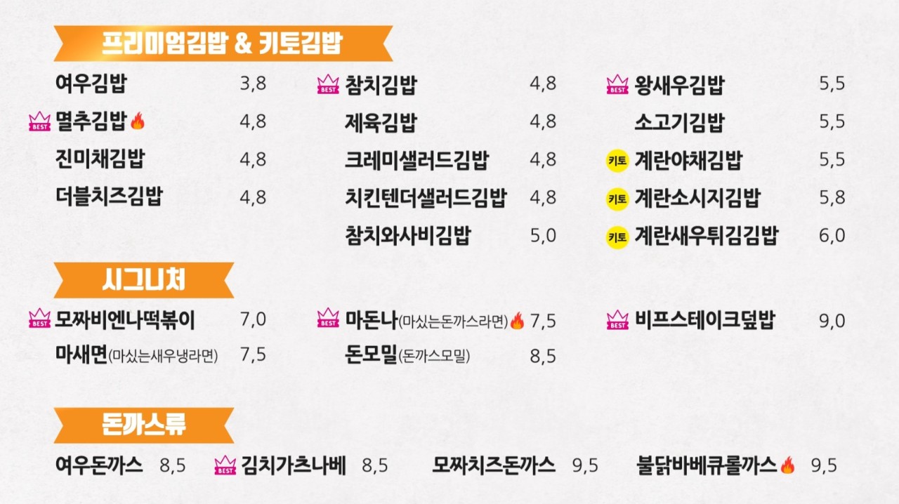 여우애김밥부산 이미지