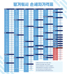 핑거워시 24시 셀프 세차 & 손세차