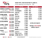 압구정찌개마을 직영점