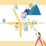 서울하이치과의원