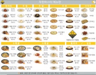 착한파스타 가양역점