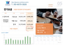 더원전기안전관리대행, 전기안전대행