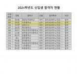 비엔나음악학원