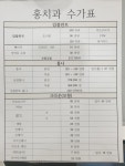 홍치과의원