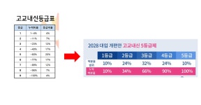 웅진씽크빅 일산중산공부방