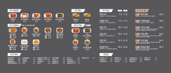 떡의작품 가래떡볶이 용인흥덕점