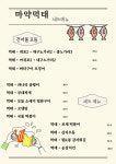 마약먹태 오산점