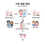 우리동네휴대폰가게