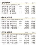 진테라피 마사지