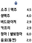 네스블루