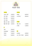 오늘은 맑음