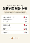 리멤버피부과의원 강동