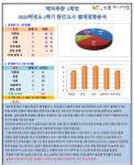 능률주니어랩 옥계영어학원