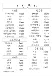 치킨포차
