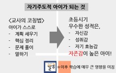 한솔교육 마포지점