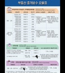 해바라기공인중개사사무소