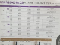차차차타이어 영천점