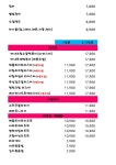 라라어때