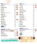 마시그래이 구미도량점