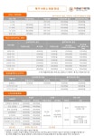 나우데이터복구 외장하드복구 휴대폰복구 대치 선릉센터