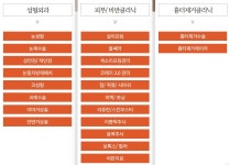 스누성형외과의원