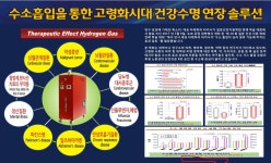 생기수소테라피