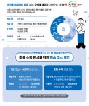 눈높이러닝센터 호계센터