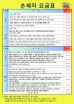오토앤 셀프세차장 성수점