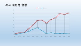 와이엘케이학원 두호창포점