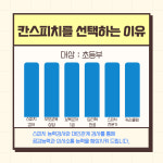 칸스피치심리교육센터
