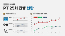 팀엑스핏 PT 고척
