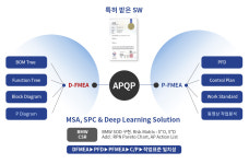 에이엠피시스템