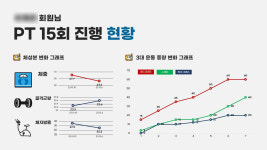 팀엑스핏 PT 고척