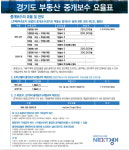 효성공인중개사사무소