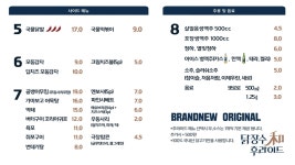 닭장수후라이드 미아점