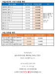 아이미르안경 수원 광교점