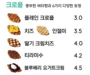 커피쿡 해솔마을점
