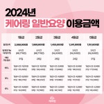 케어링