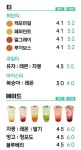 커피쿡 해솔마을점