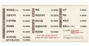 하늘이네 식당