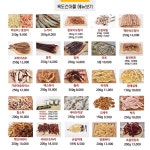 옥도건어물