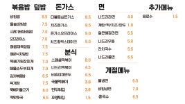 나드리김밥 중산점