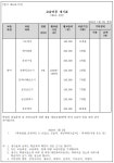 뮤엠영어 독산중앙하이츠빌점
